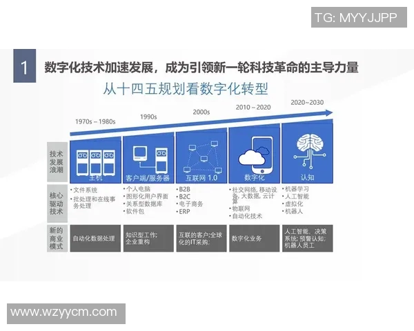 俞长栋：在新时代背景下的科技创新与经济发展探索之路