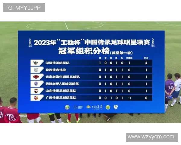 北京足球队在最新足球状态排行榜中荣登第六名展现强劲实力与潜力MBA