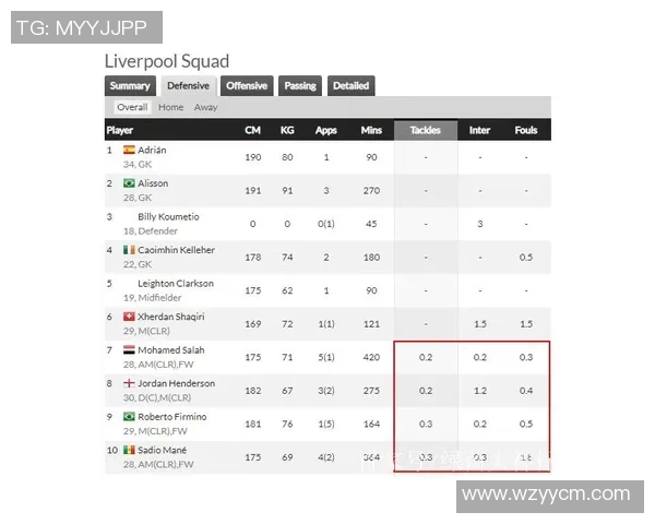利物浦与红牛比赛直播信息及观看渠道详解