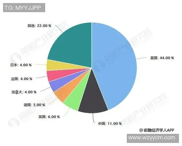 德国与美国技术统计对比分析探讨未来科技发展趋势 德国与美国技术统计对比分析探讨未来科技发展趋势