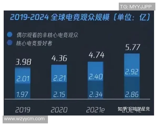 热议CSGOV5技术变革如何推动电竞行业新发展与未来趋势
